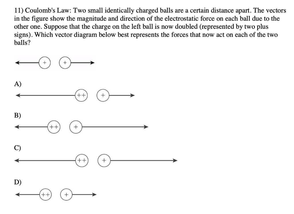 Solved 3) Induction A negativelycharged rod is brought