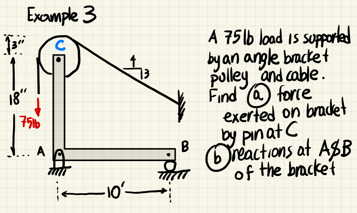 Solved Example 3 A 75lb load is supported by an angle | Chegg.com