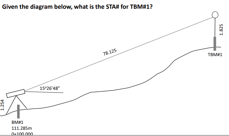 Solved Given the diagram below. what is the STA\# for | Chegg.com