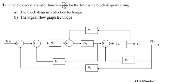 Solved R(S) 1- Find the overall transfer function () for the | Chegg.com