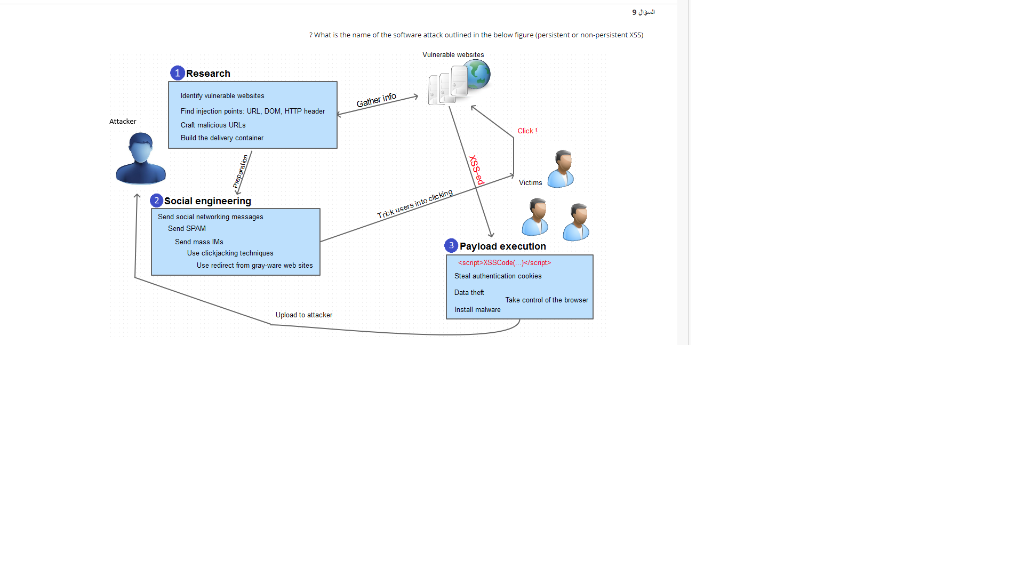 Solved What is the name of the software attack outlined in | Chegg.com