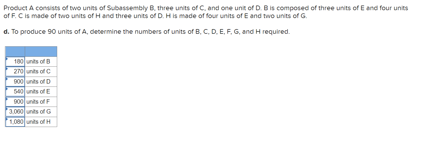 Solved Product A Consists Of Two Units Of Subassembly B, | Chegg.com