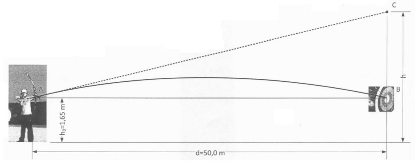 Solved The arrow is fired with a muzzle velocity of 180 | Chegg.com