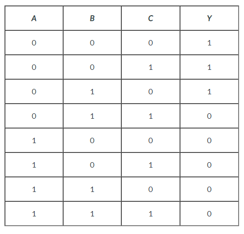 Solved Write the logic equation for the output described by | Chegg.com