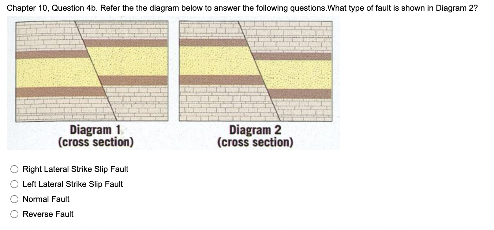 Solved Right Lateral Strike Slip Fault Left Lateral Strike | Chegg.com