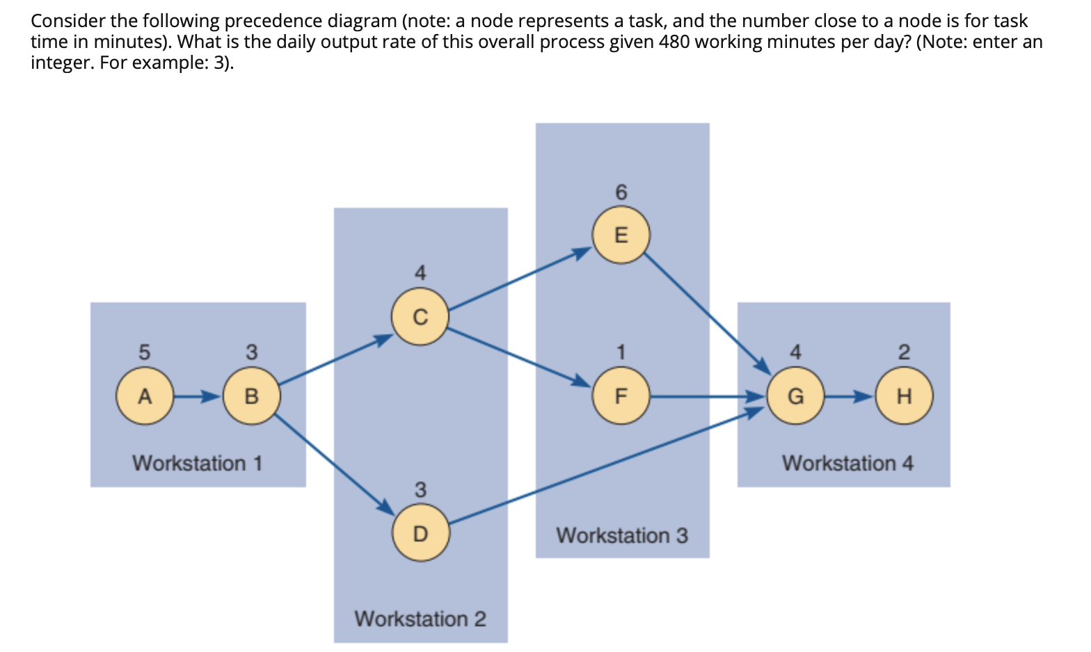 Solved Consider The Following Precedence Diagram (note: A | Chegg.com