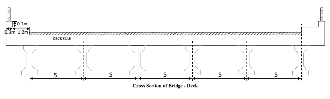 Solved Use the following data where necessary: Concrete unit | Chegg.com