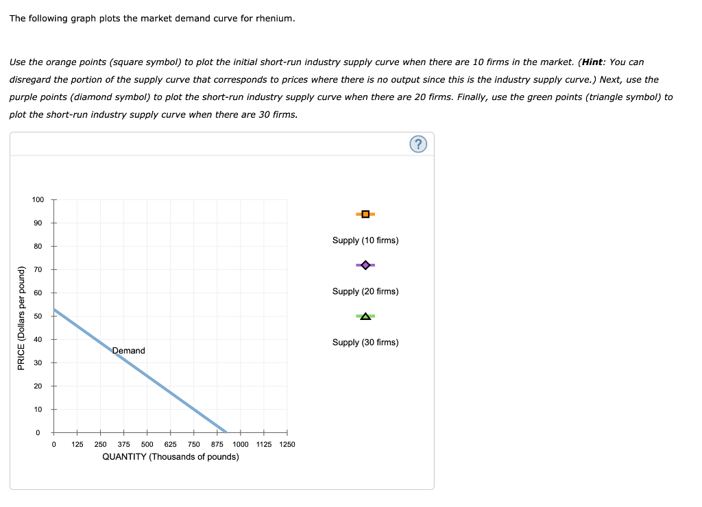 Solved 7. Short-run supply and long-run equilibrium Consider | Chegg.com