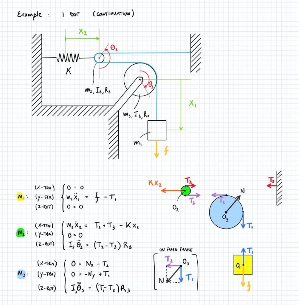 Solved Derive The Equation Of Motion For The Circled Syst Chegg Com