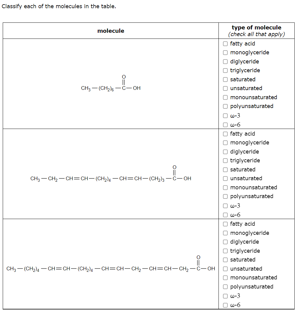 Solved Classify each of the molecules in the table. molecule | Chegg.com