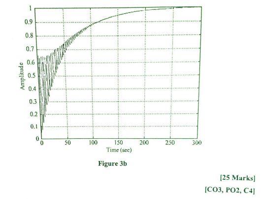 QUESTION 3 (25 MARKS] Figure 3a show a block diagram | Chegg.com