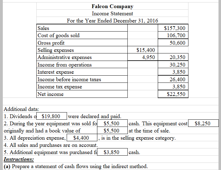 Solved Preparation And Analysis Of Statement Of Cash Flows | Chegg.com