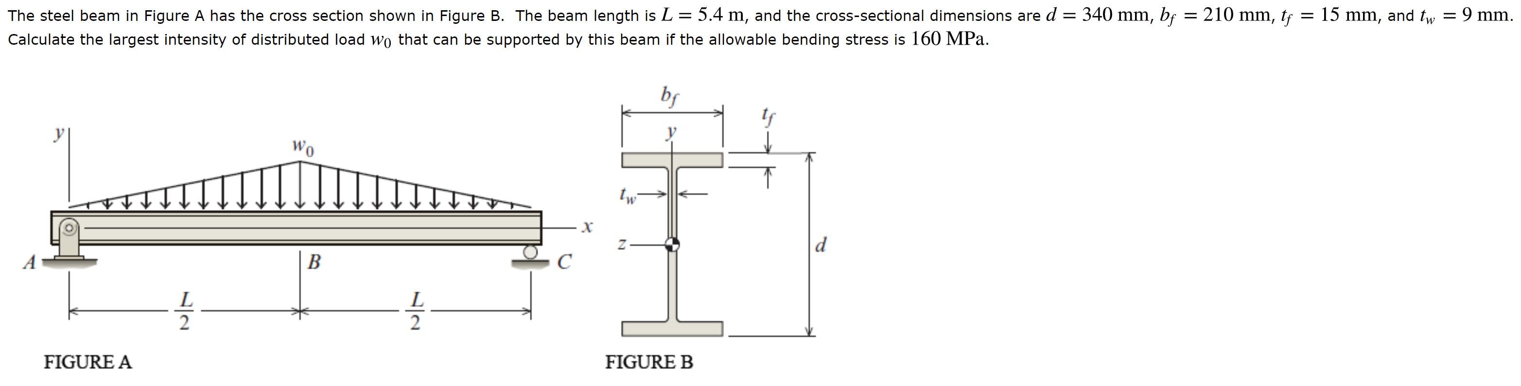 Solved The steel beam in Figure A has the cross section | Chegg.com