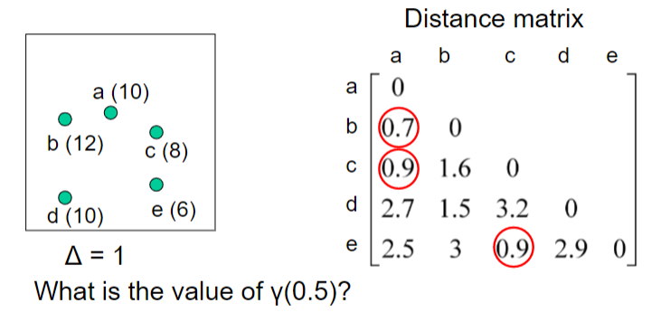 What is the value of γ(0.5) ? | Chegg.com