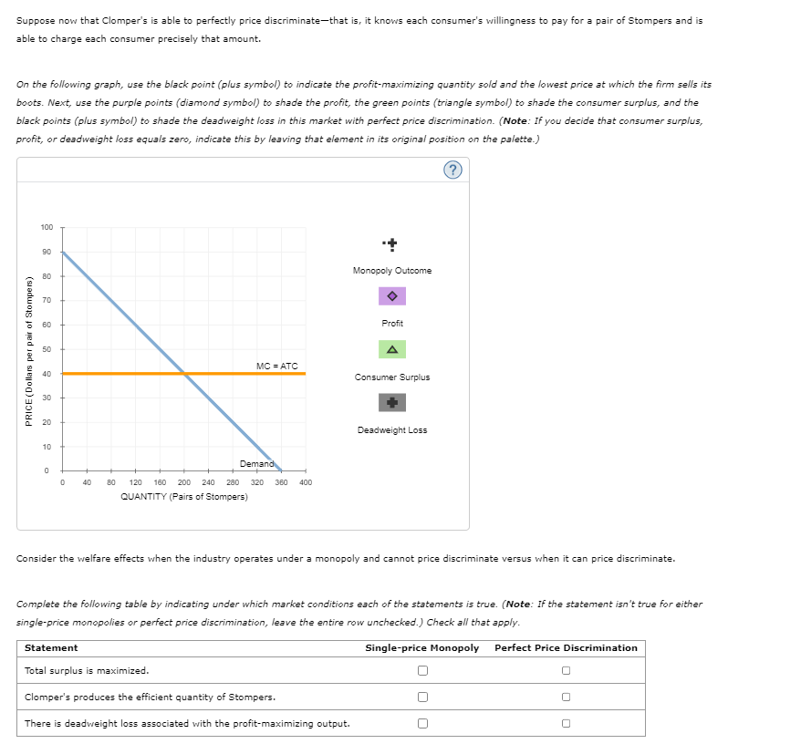 Solved 7. Price discrimination and welfare Suppose Clomper's | Chegg.com