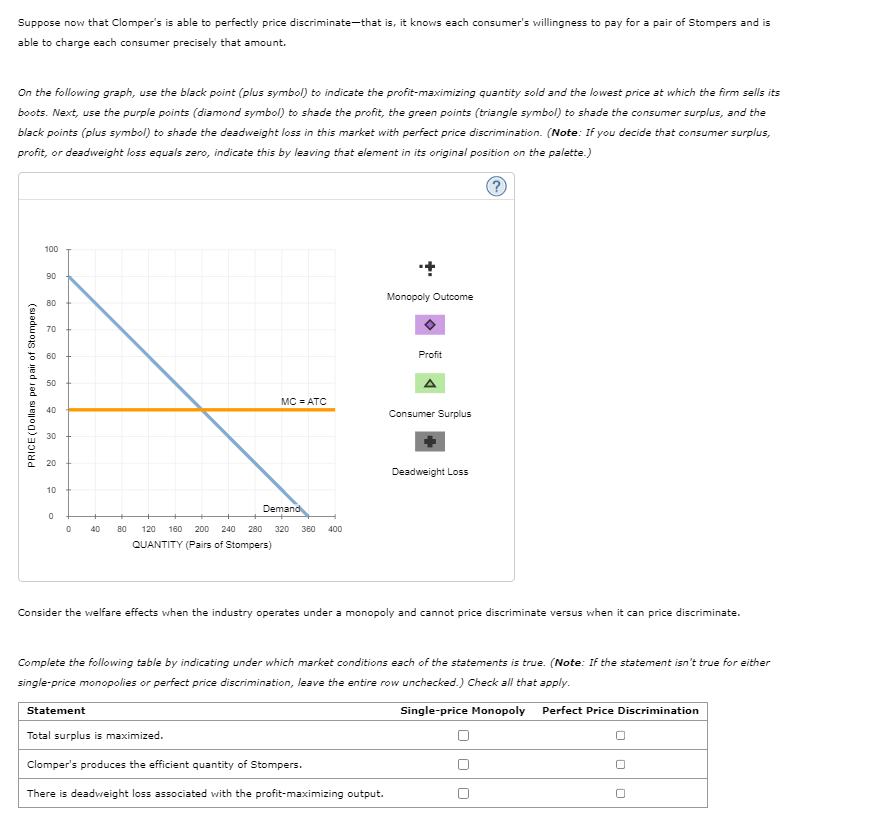 solved-7-price-discrimination-and-welfare-suppose-clomper-s-chegg