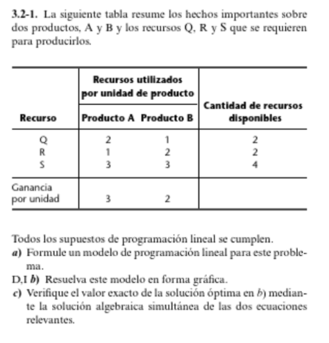 3.2-1. La Siguiente Tabla Resume Los Hechos | Chegg.com