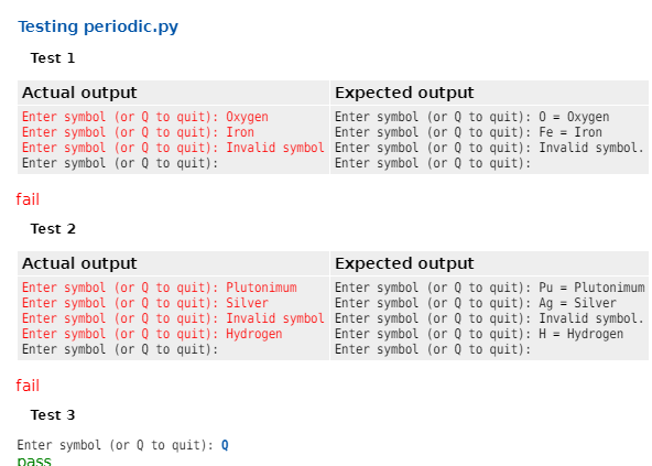 Solved Testing periodic.py Test 1 Actual output Expected | Chegg.com