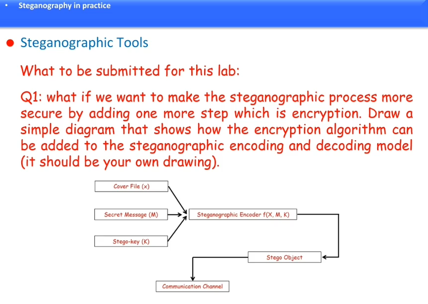 steganographic tools
