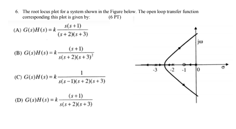 Solved 6. The Root Locus Plot For A System Shown In The 