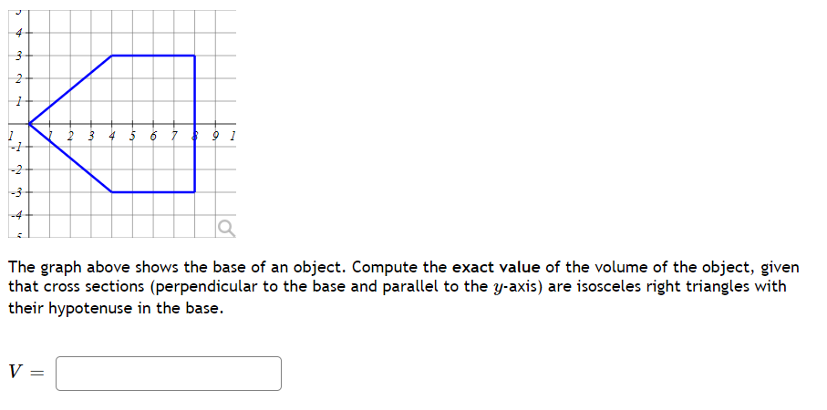 Solved 4 3 2 1 2 3 4 5 6 7 91 -2 -3 The graph above shows | Chegg.com