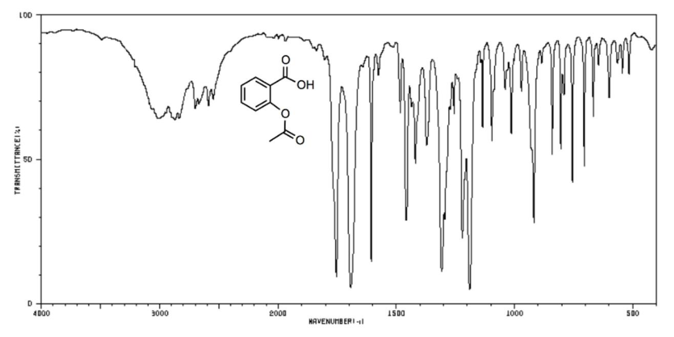 Solved Identify the carboxylic OH