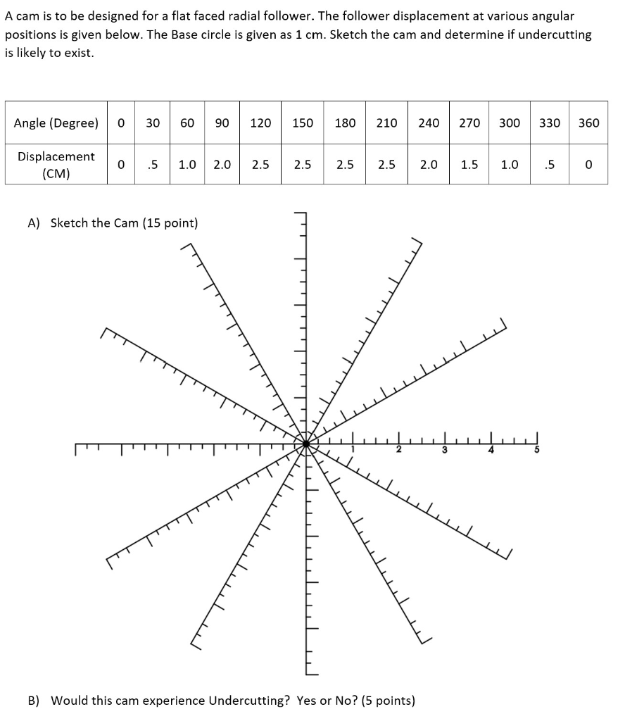 Solved A cam is to be designed for a flat faced radial | Chegg.com