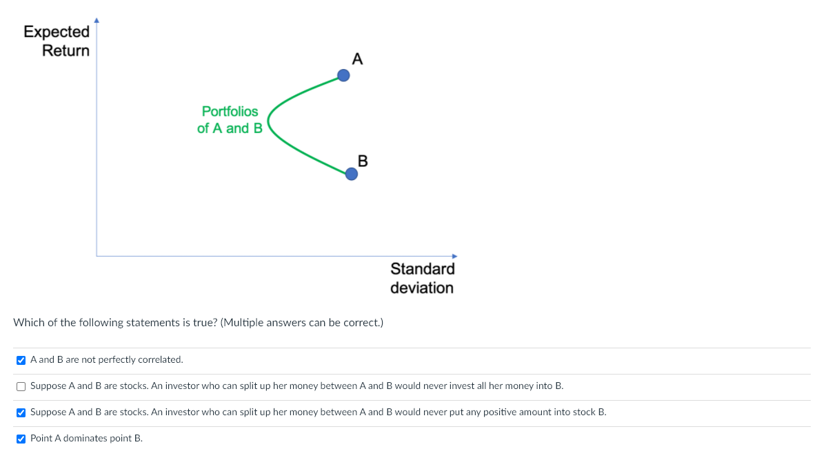 Solved Expected Return A Portfolios Of A And B B Standard | Chegg.com