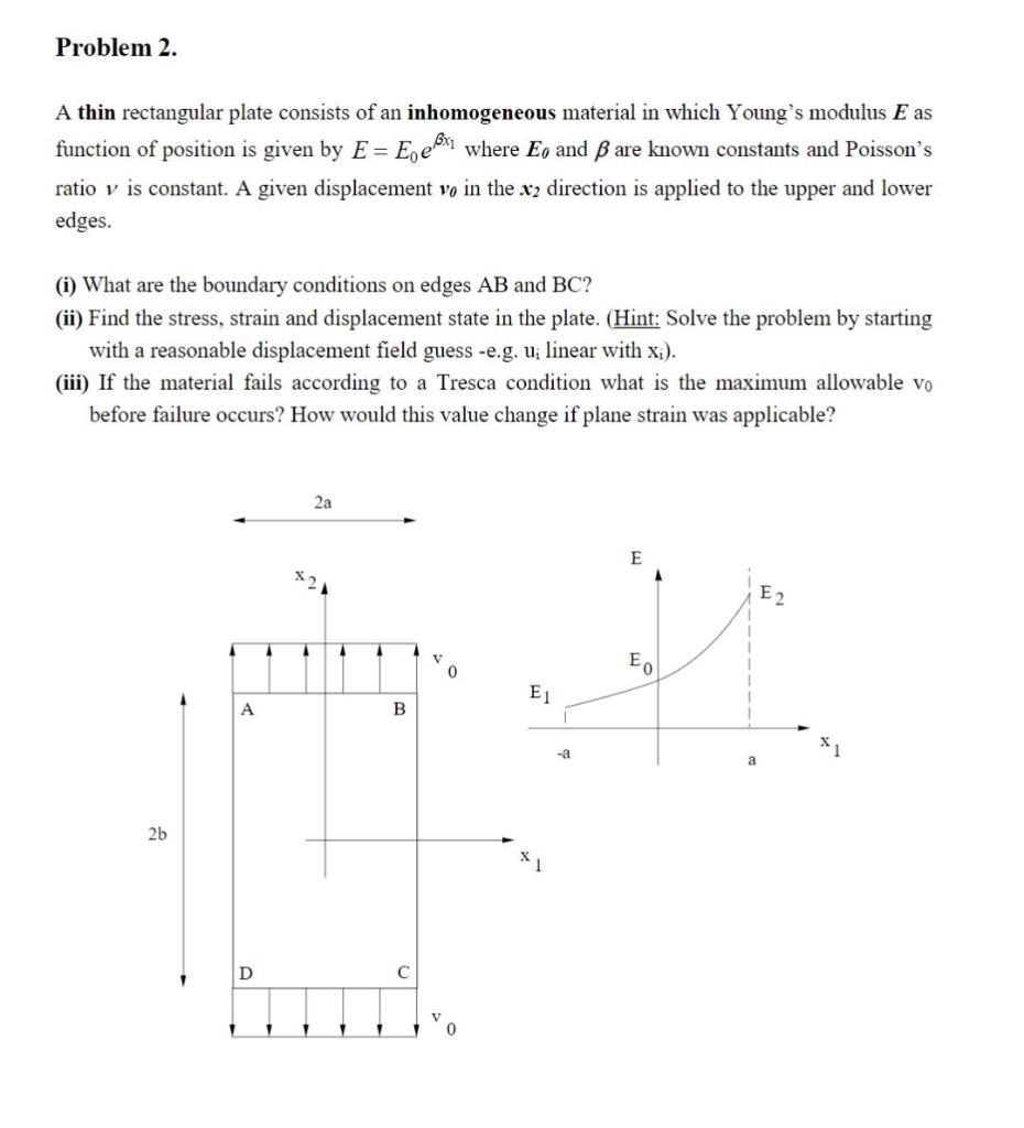 Solved Problem 2. A thin rectangular plate consists of an | Chegg.com