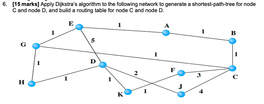 Solved 6. [15 marks] Apply Dijkstra's algorithm to the | Chegg.com