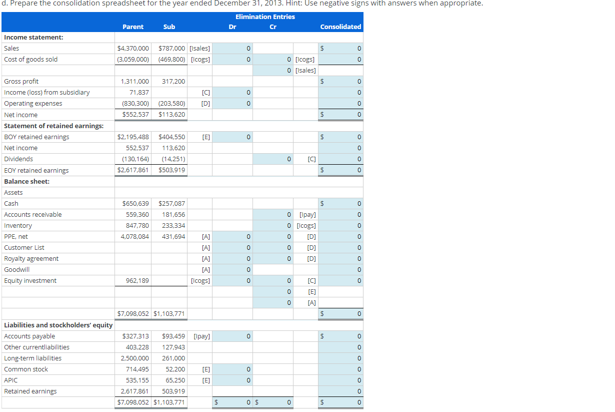 Solved The Inventory Not Remaining At The End Of The Year 