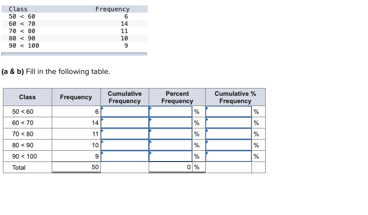 Solved Consider the frequency distribution of scores | Chegg.com