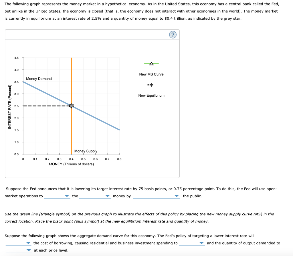 Solved The following graph represents the money market in a