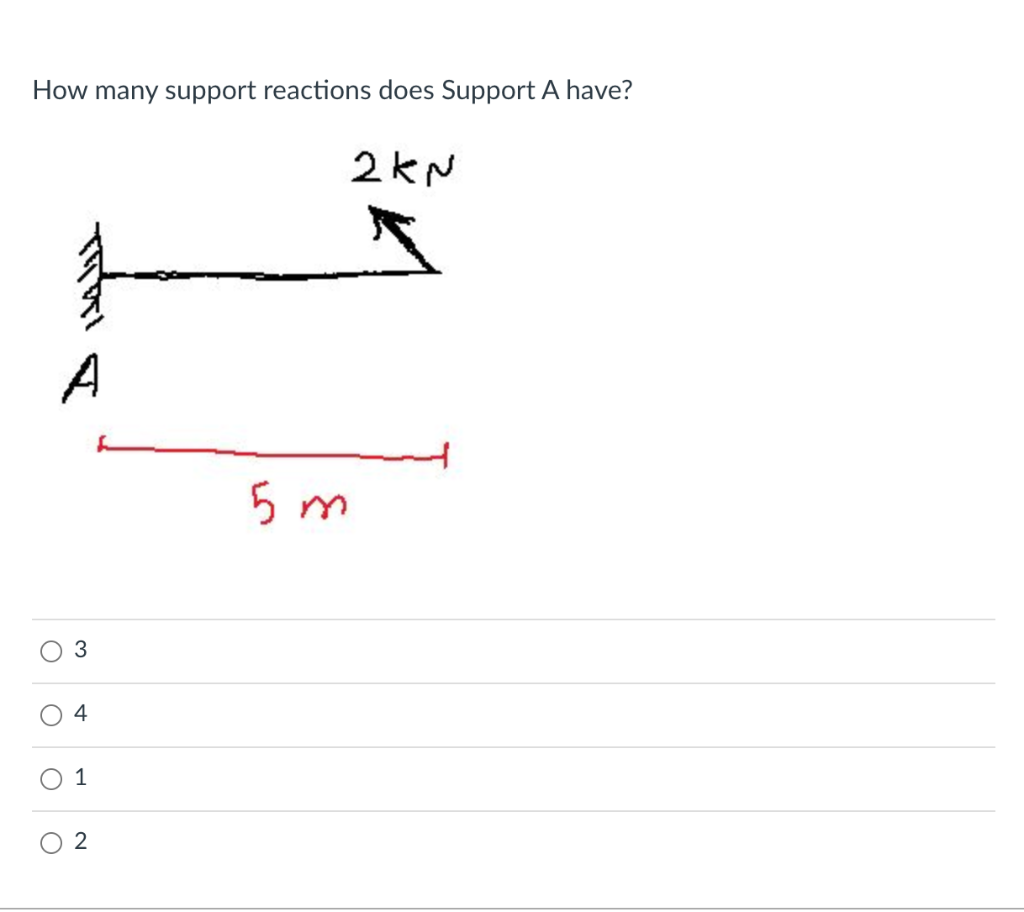 Solved How many support reactions does Support A have? 2kN 5 | Chegg.com