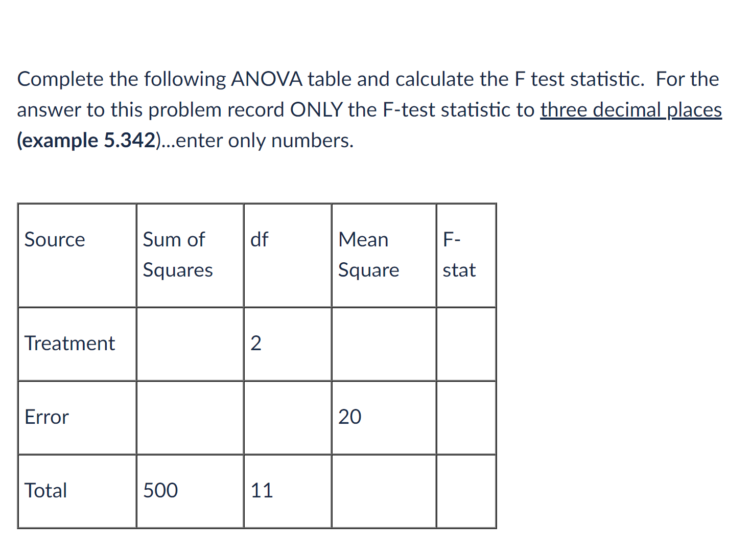 Solved Complete the following ANOVA table and calculate the | Chegg.com