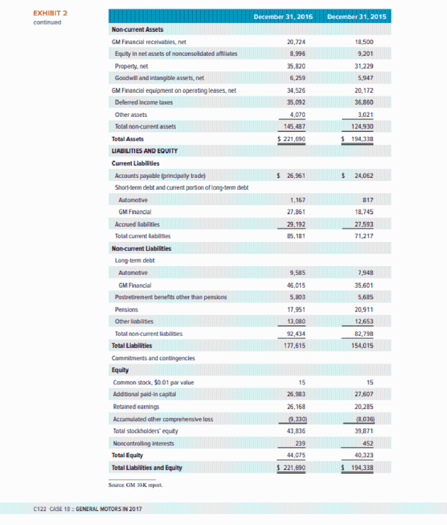 EXHIBIT 2
Current Liabilities
Commitments and contingencies
Equity
Common stock, \$0.101 par value
Additional paid-in capital