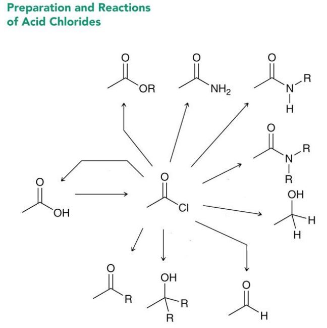 Solved Propose a efficient synthesis for the following | Chegg.com