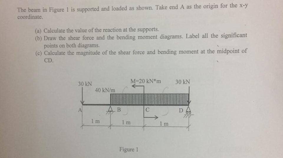 Solved x-y The beam in Figure 1 is supported and loaded as | Chegg.com