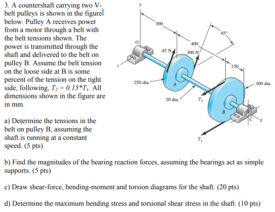 Solved A countershaft carrying two Vbelt pulleys is shown in | Chegg.com