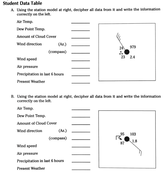 Solved Air TemperatureDew Point TemperatureAmount of Cloud