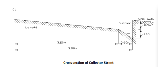 B.1 The figure below shows the cross section of a | Chegg.com