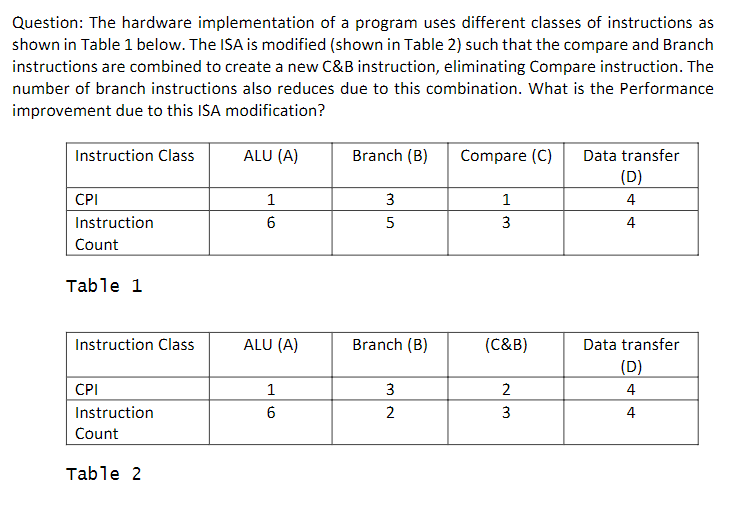 Solved Question: The hardware implementation of a program | Chegg.com