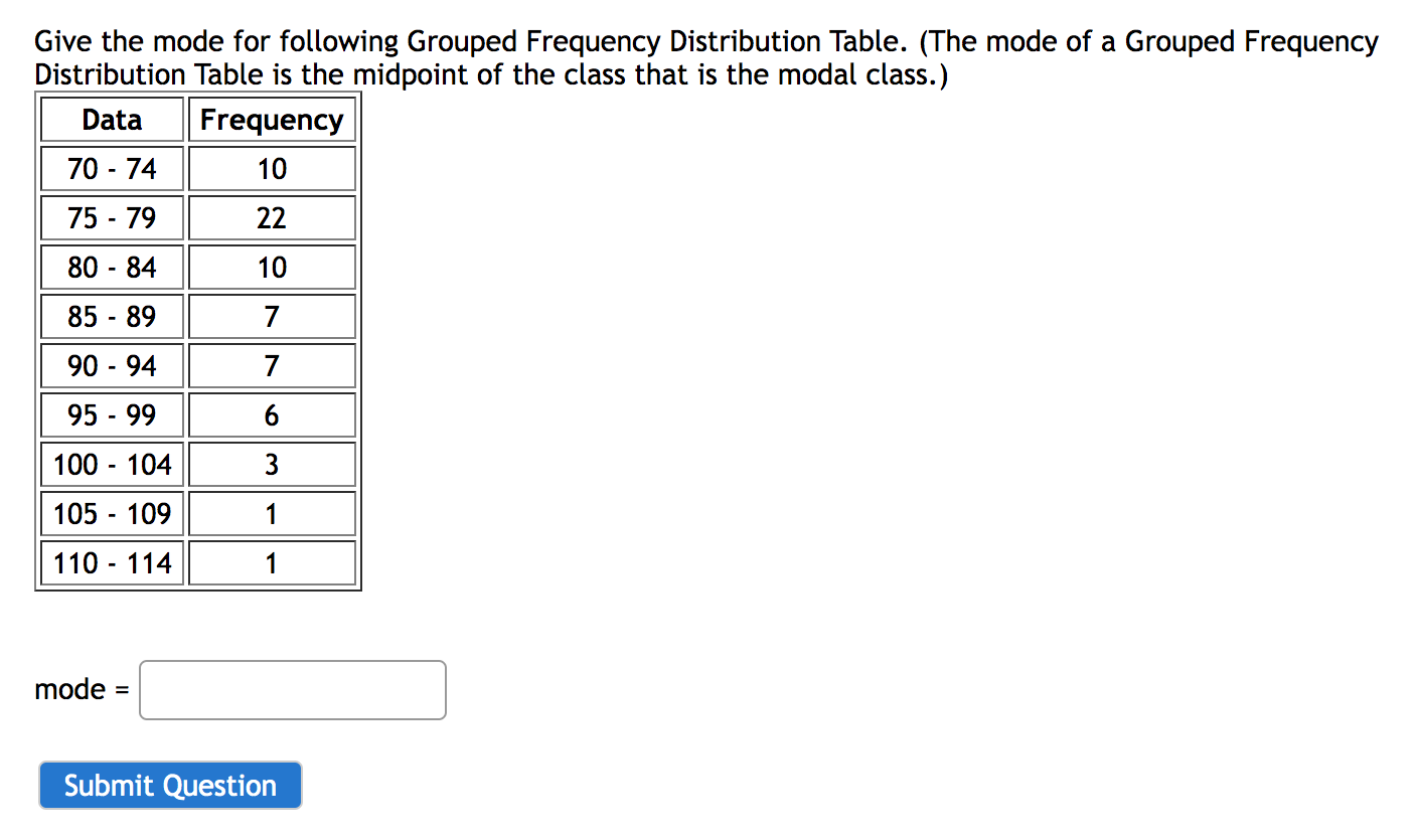 Solved Give the mode for following Grouped Frequency | Chegg.com