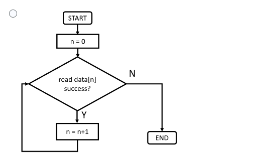 Solved Given the text file below : | Chegg.com