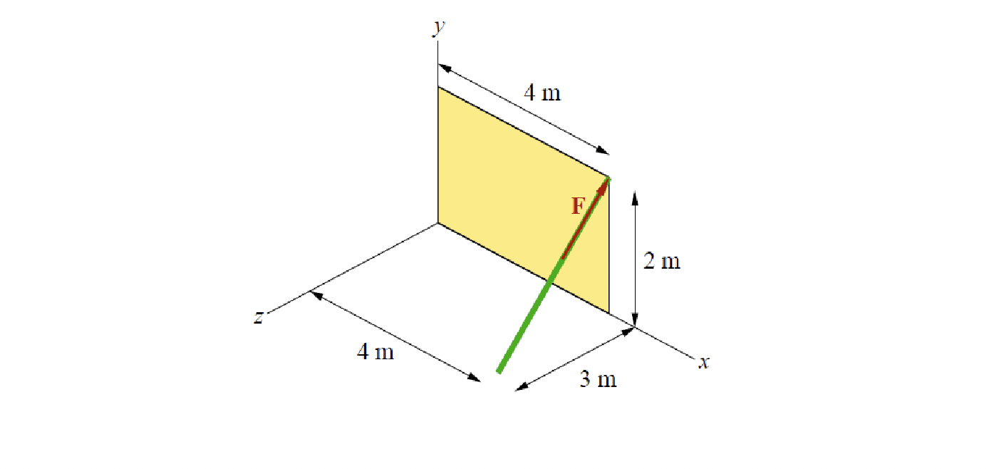 Solved A support supplies a force of 8kN to a wall as shown | Chegg.com