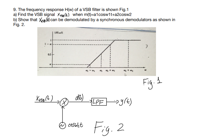 Solved 9. The frequency response H(w) of a VSB filter is | Chegg.com