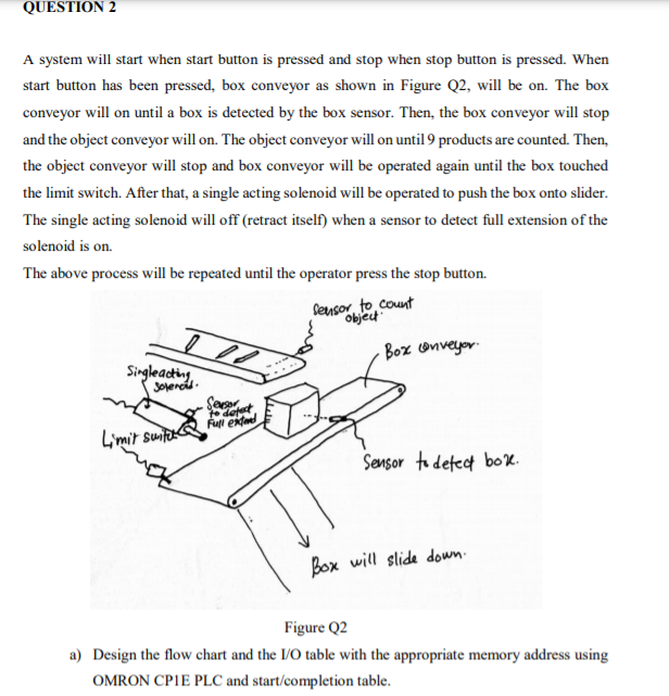 Solved QUESTION 2 A system will start when start button is | Chegg.com