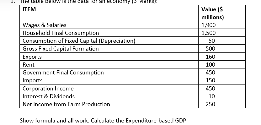 Solved 1. The table below is the data for an economy (3 | Chegg.com