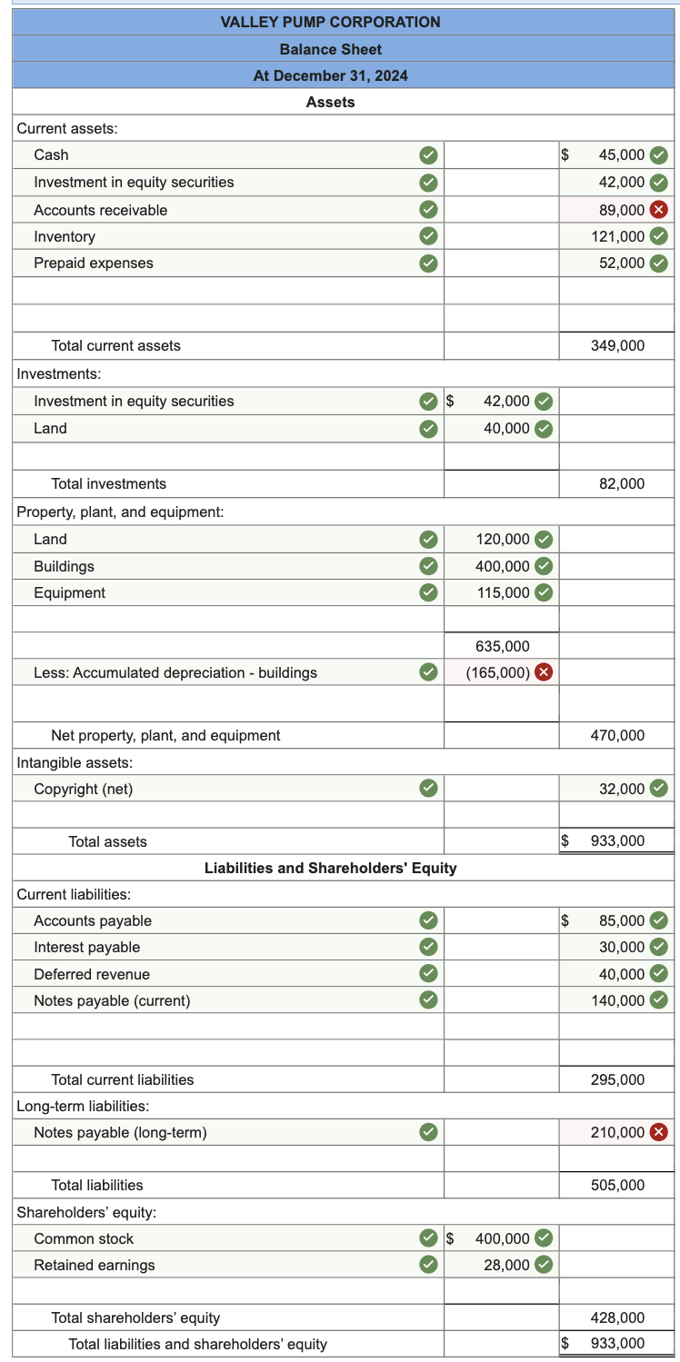 Solved Exercise 3-5 (Algo) Balance sheet preparation [LO3-2, | Chegg.com