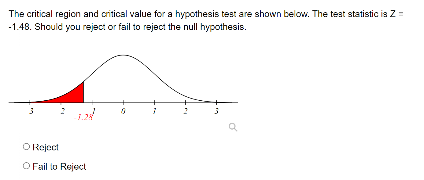 hypothesis test critical region